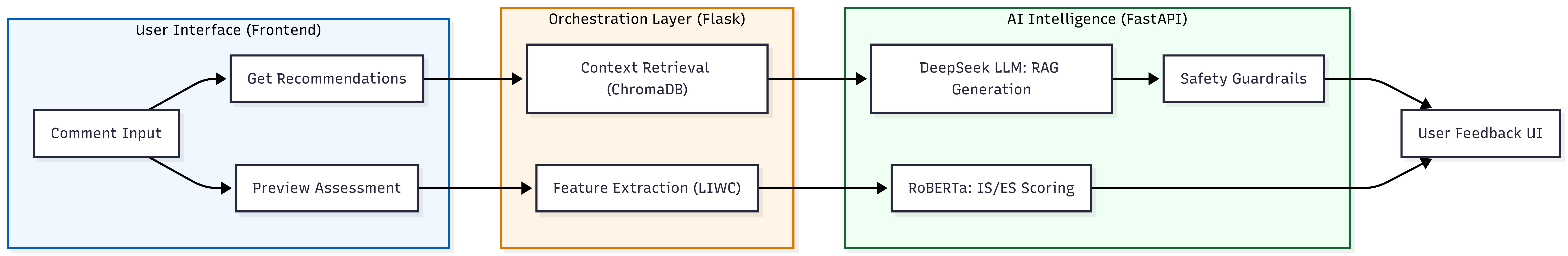 System Architecture Diagram